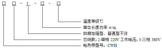 恒功率電伴熱帶結(jié)構(gòu)說(shuō)明